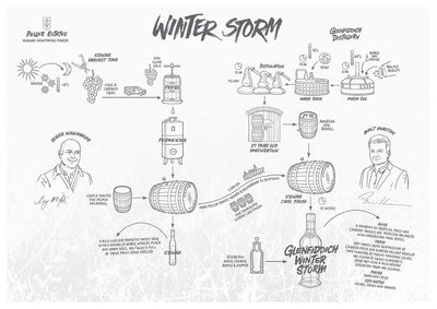 Glenfiddich Winter Storm 21 Year Old Ice Wine Cask Single Malt