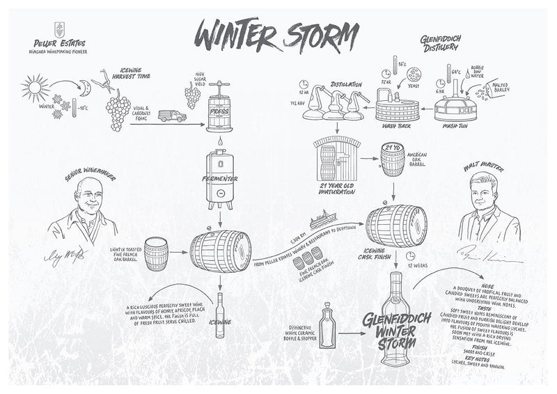 Glenfiddich Winter Storm 21 Year Old Ice Wine Cask Single Malt